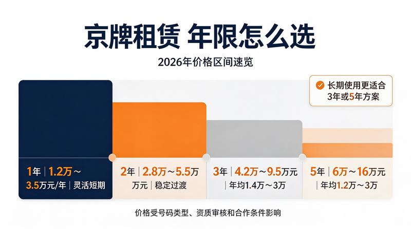 2026年北京汽车市场分析报告